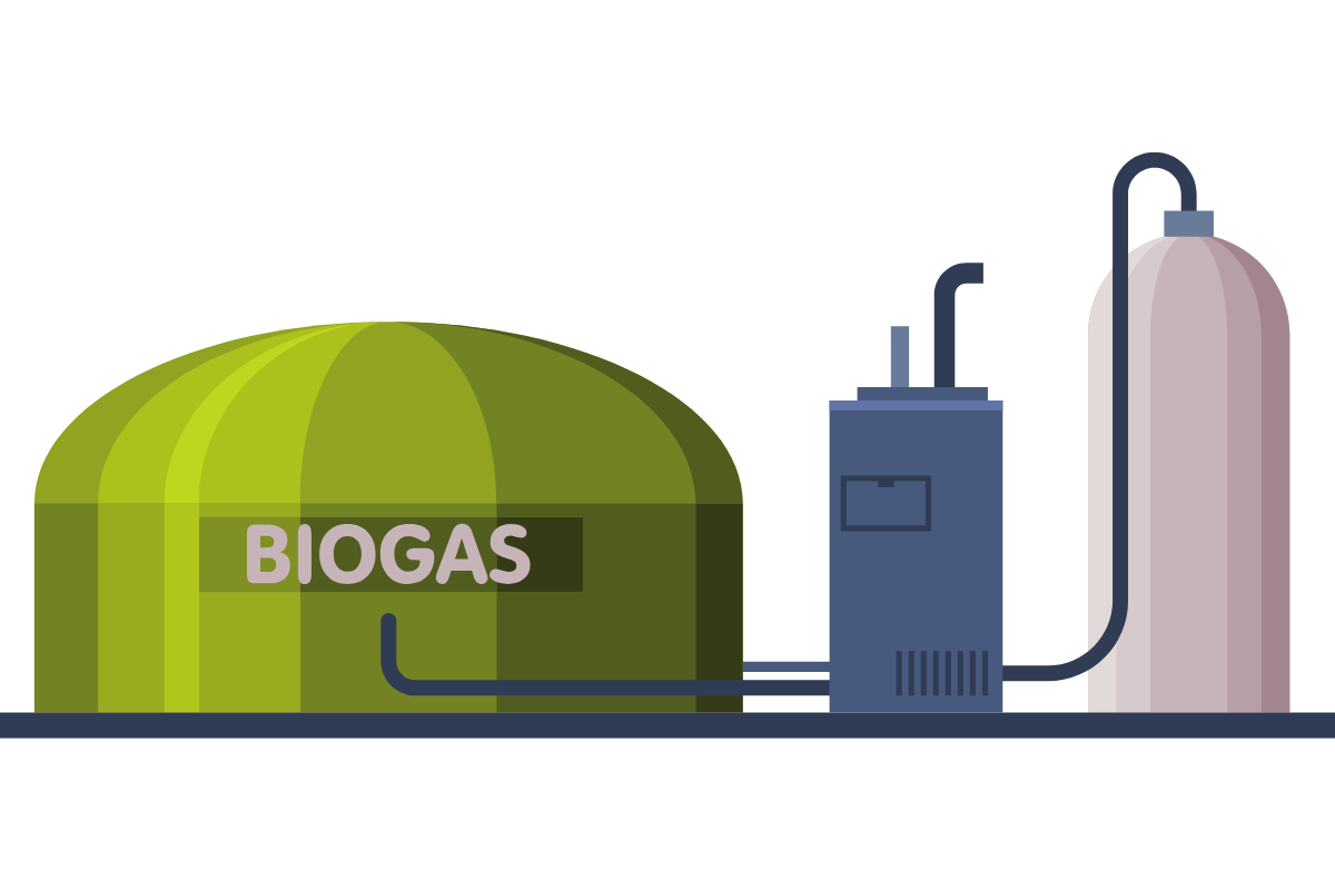 Biogaz